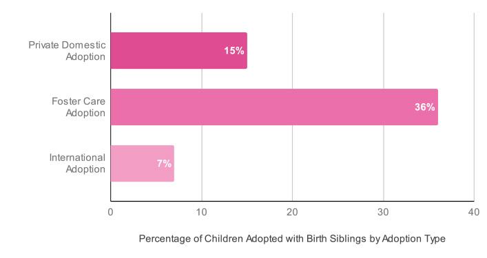 Adoptive Parent Statistics